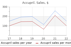 10 mg accupril sale