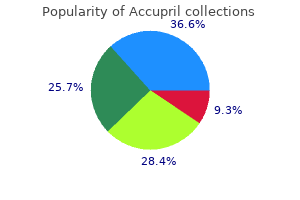 cheap accupril 10 mg without a prescription