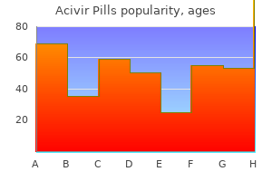 discount 200 mg acivir pills visa