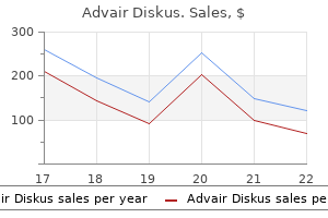 advair diskus 250 mcg discount amex