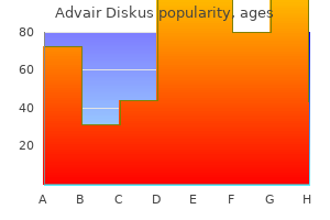 buy generic advair diskus 100 mcg on-line