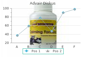 discount advair diskus 500 mcg online