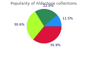 aldactone 100 mg buy visa