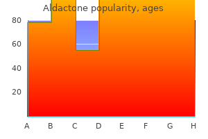 buy cheap aldactone 25 mg line