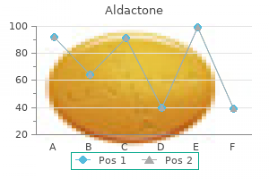 aldactone 100 mg purchase free shipping