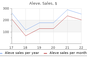 buy aleve 250 mg low price