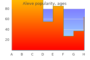 aleve 250 mg cheap fast delivery