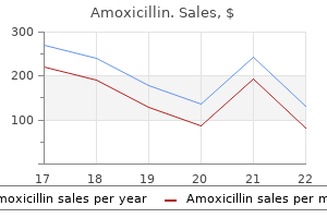 purchase amoxicillin 250 mg amex