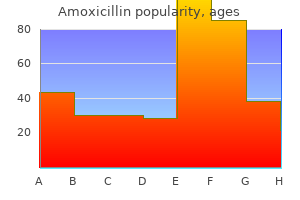 amoxicillin 500 mg generic visa