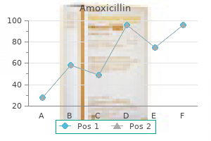 amoxicillin 500 mg purchase on-line