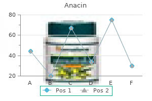 anacin 525 mg order on-line