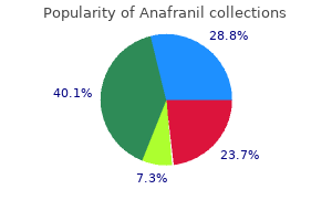 anafranil 25 mg buy fast delivery