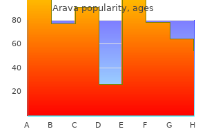 order arava 10 mg without prescription