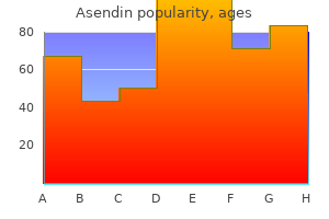 discount asendin 50 mg visa