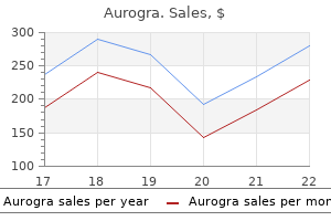 100 mg aurogra buy with amex