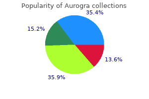 discount 100 mg aurogra free shipping