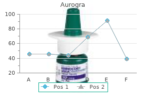 aurogra 100 mg generic free shipping