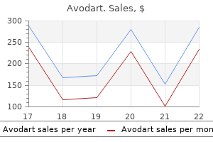 avodart 0.5 mg order online