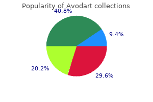 0.5 mg avodart cheap mastercard