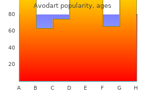 avodart 0.5 mg effective