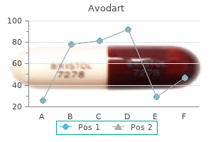 0.5 mg avodart purchase overnight delivery