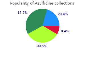 azulfidine 500 mg cheap fast delivery