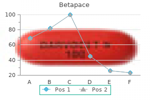 betapace 40 mg purchase with mastercard