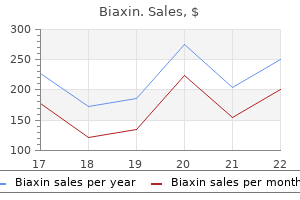 generic biaxin 500 mg fast delivery