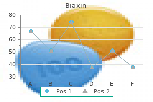 cheap 250 mg biaxin with visa