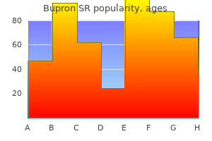 generic bupron sr 150 mg with mastercard