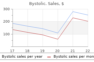 5 mg bystolic for sale