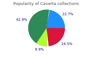 caverta 100 mg buy generic online