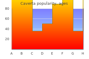 caverta 50 mg on line