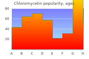 250 mg chloromycetin discount mastercard