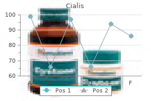 cheap 10 mg cialis visa