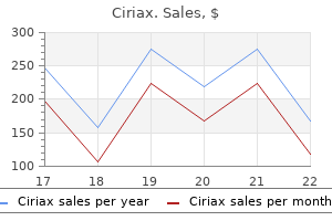 order ciriax 500 mg overnight delivery