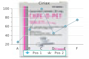 250 mg ciriax safe