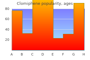 clomiphene 100 mg buy with amex