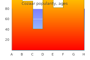 50 mg cozaar otc