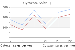 best 50 mg cytoxan