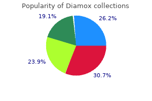 250mg diamox purchase with visa