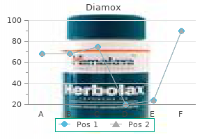 250 mg diamox generic visa