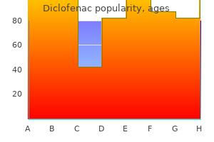 diclofenac 100 mg order line