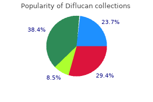 diflucan 400 mg low price