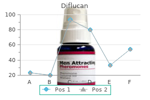 150 mg diflucan with amex