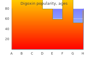 buy digoxin 0.25 mg