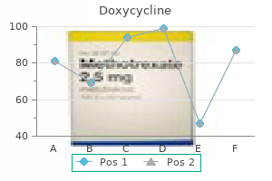 doxycycline 200 mg order amex