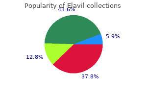 25 mg elavil for sale