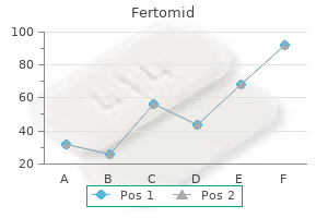 proven fertomid 50 mg