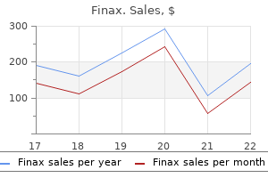 1 mg finax best